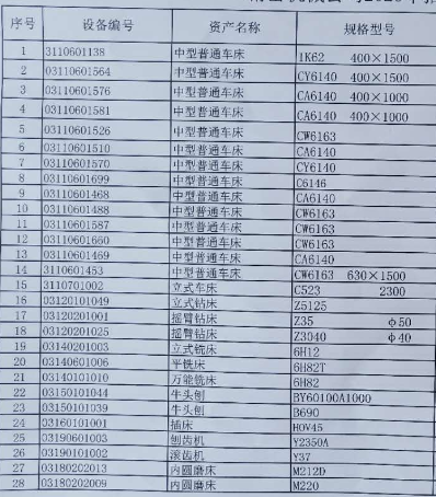 2020年5月15日兵器平臺(tái)在線拍賣會(huì)標(biāo)的簡(jiǎn)介