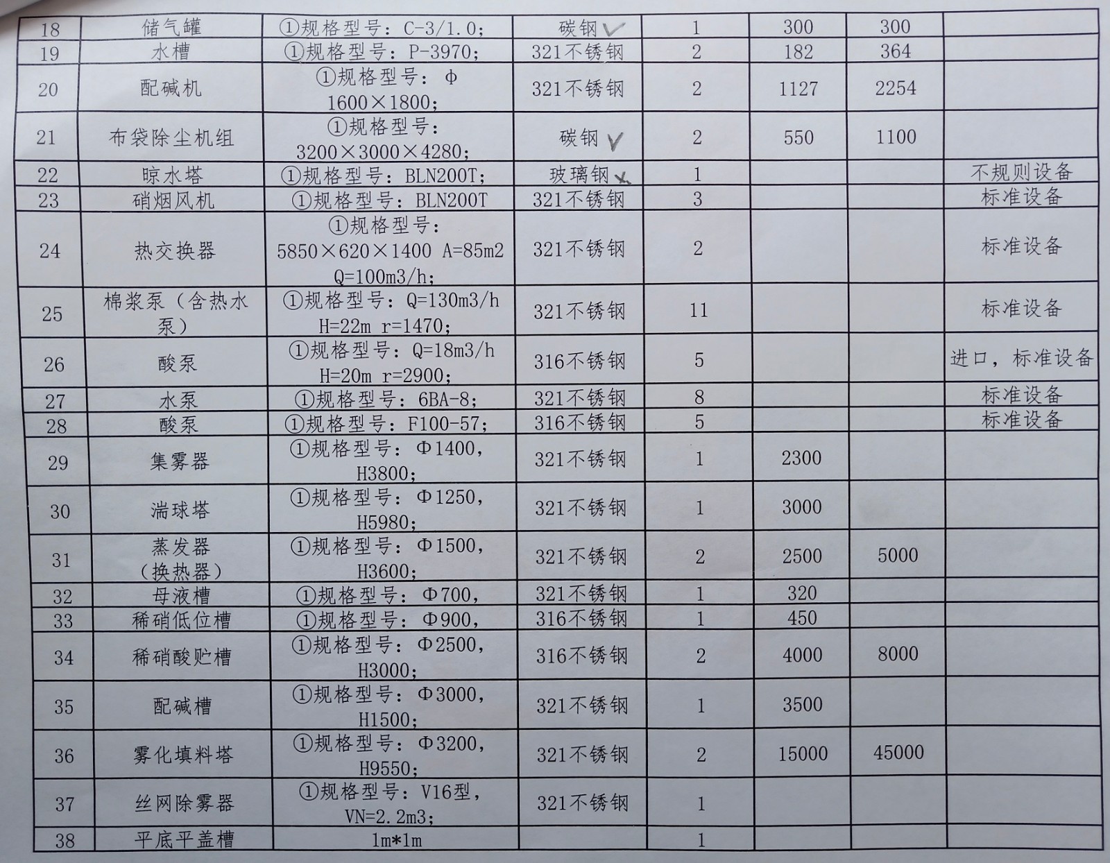 2020年7月28中拍平臺在線拍賣會標(biāo)的簡介