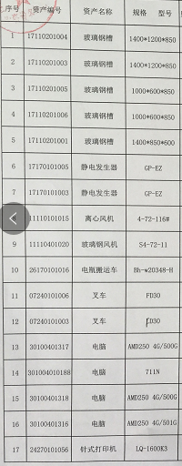 2020年10月12日兵器平臺(tái)在線拍賣會(huì)標(biāo)的簡(jiǎn)介