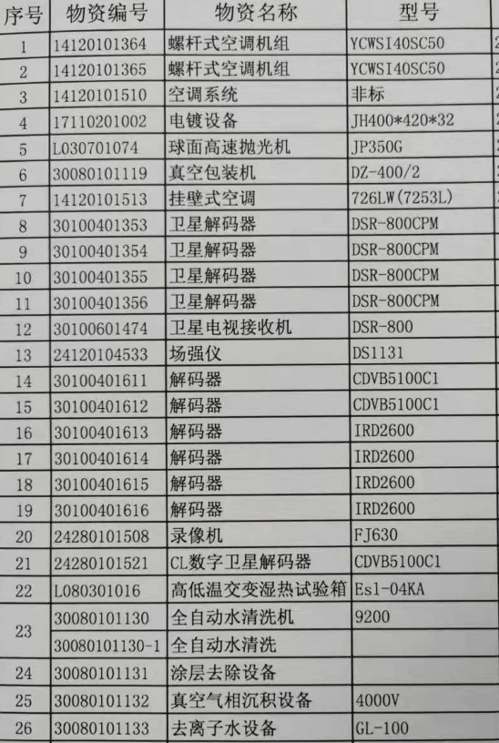 2021年6月24日兵器平臺(tái)在線拍賣標(biāo)的簡介