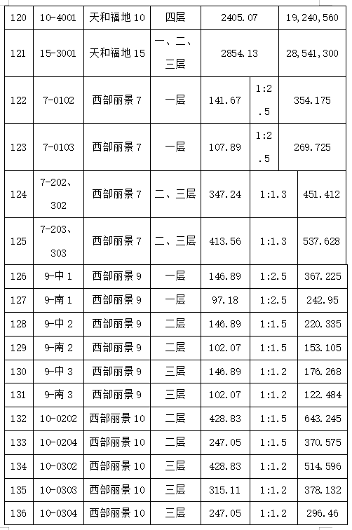 2023年9月21日拆遷建筑置換商鋪拍賣(mài)會(huì)標(biāo)的簡(jiǎn)介